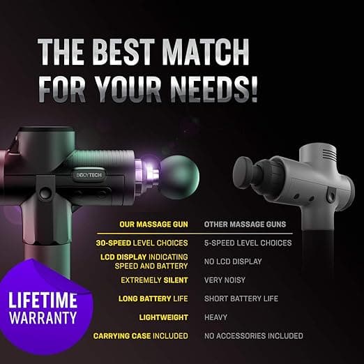 LDREAMAM Bodytechnix Massage Gun for Athletes Powerful & Quiet 30 Speed Deep Tis