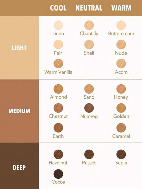 Sheglam High Cover Concealer Shell 4.5g