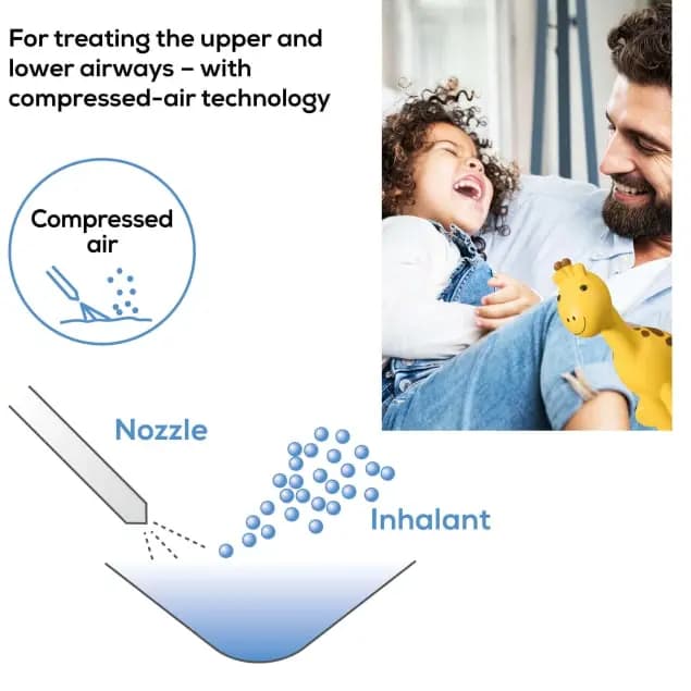 Nebuliser IH 58 kids