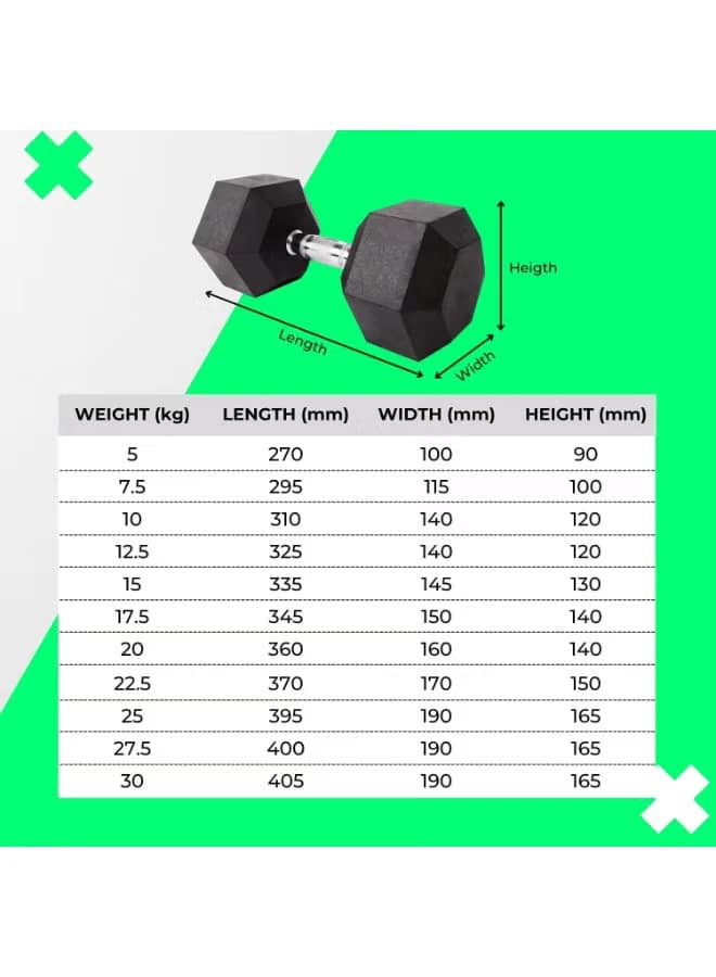Rubber dumbbells, for weightlifting and flexibility training, home fitness 5 KG