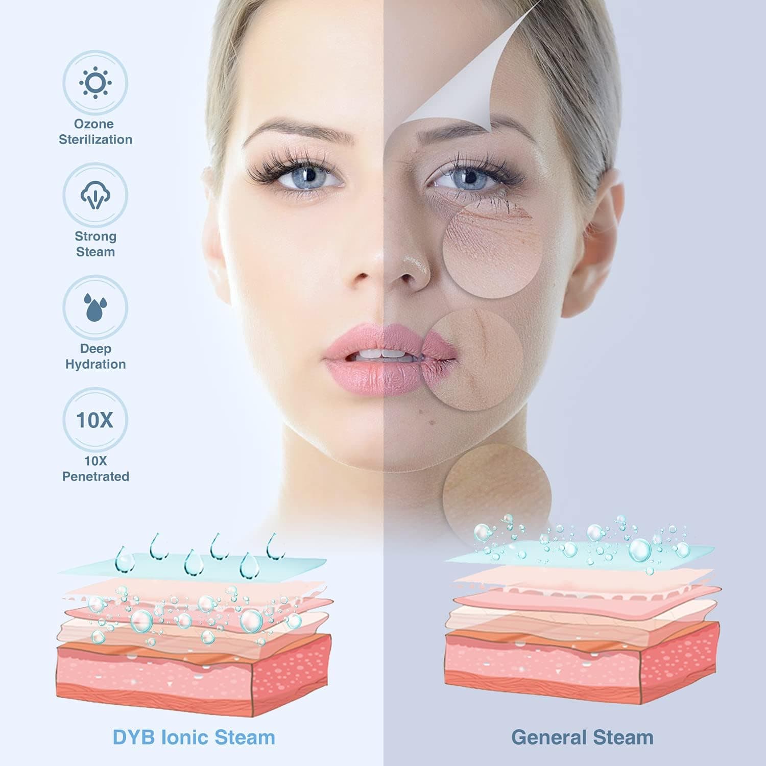 DYB Mini Face Steamer, Ozone Table Top Spa Facial Steamer, Hydrating, Cleansing